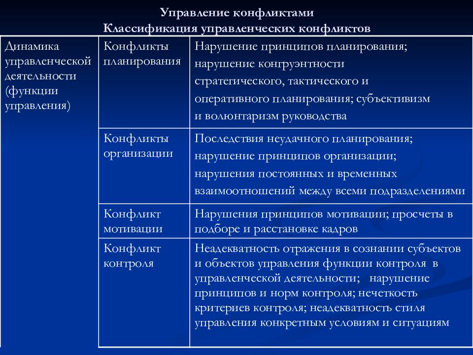 Классификация конфликтов. Классификация конфликтов в управлении. Таблица «классификация управленческих конфликтов». Классификация конфликтов в менеджменте. Классификация конфликтов в организации.