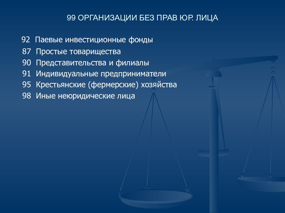 Без организации. Организации без прав юр лица. Должностное лицо и лицо выполняющее управленческие функции. Юридические и неюридические лица. Организации, созданные без прав юр.лица.