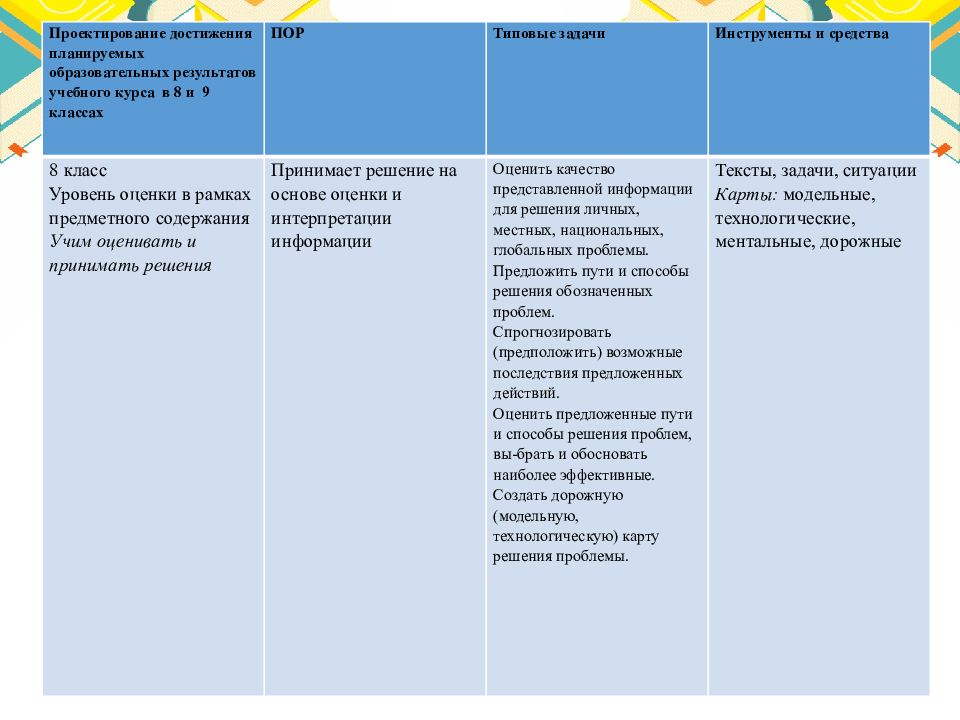 Программа математическая грамотность 5 9 классы. Уровни математической грамотности. Задачи на шнуровку 6 класс математическая грамотность.