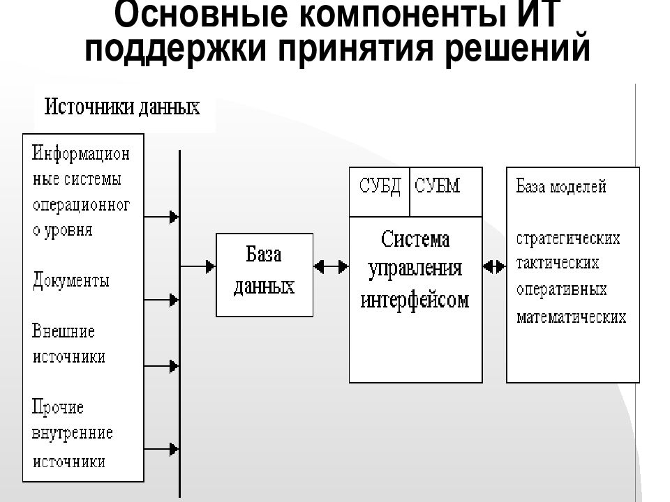 Модель источника информации