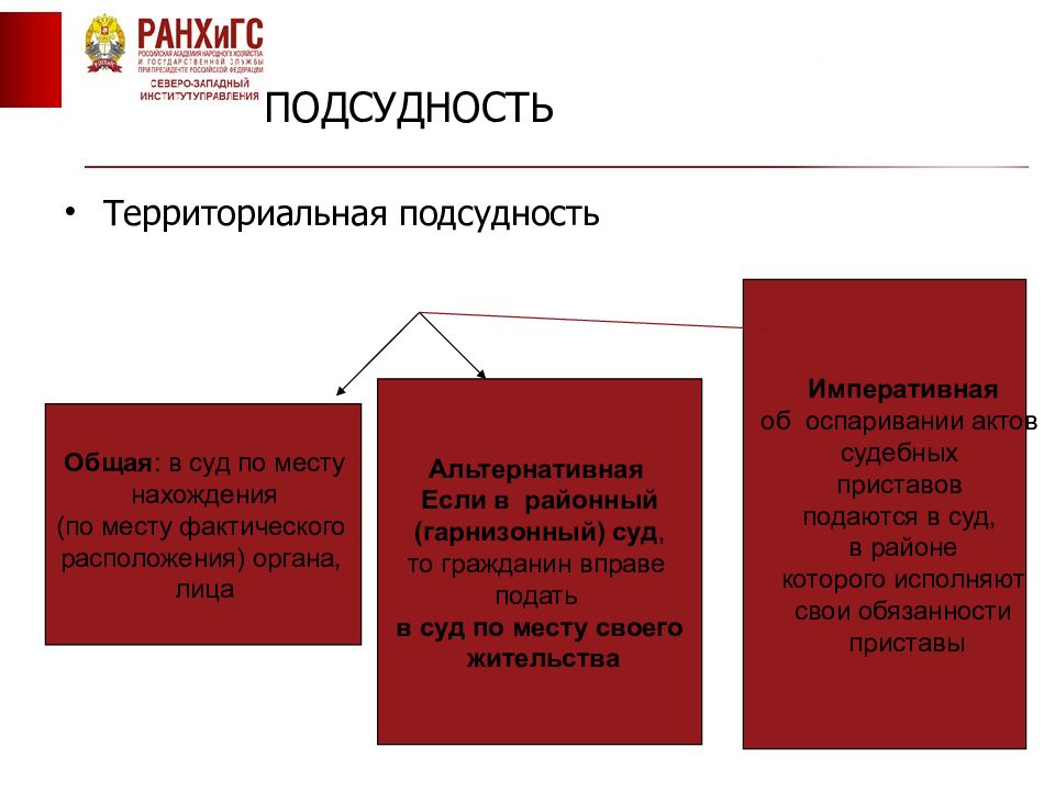 Оспаривание нормативных актов. Территориальная подсудность. Суды по подсудности. Территориальная подсудность дел. Территориальная подсудность и подведомственность.