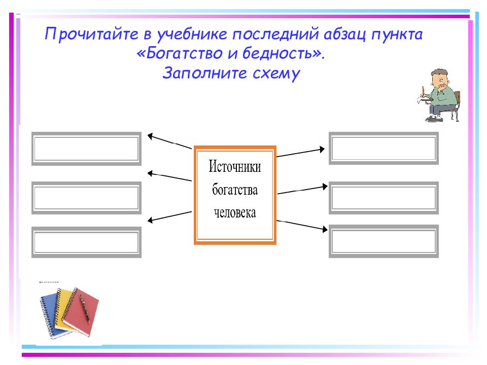 Заполните схему