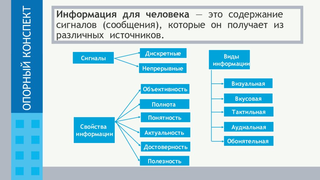 Непрерывный вид информации