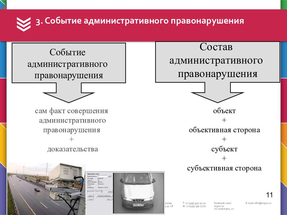 Состав административного правонарушения презентация