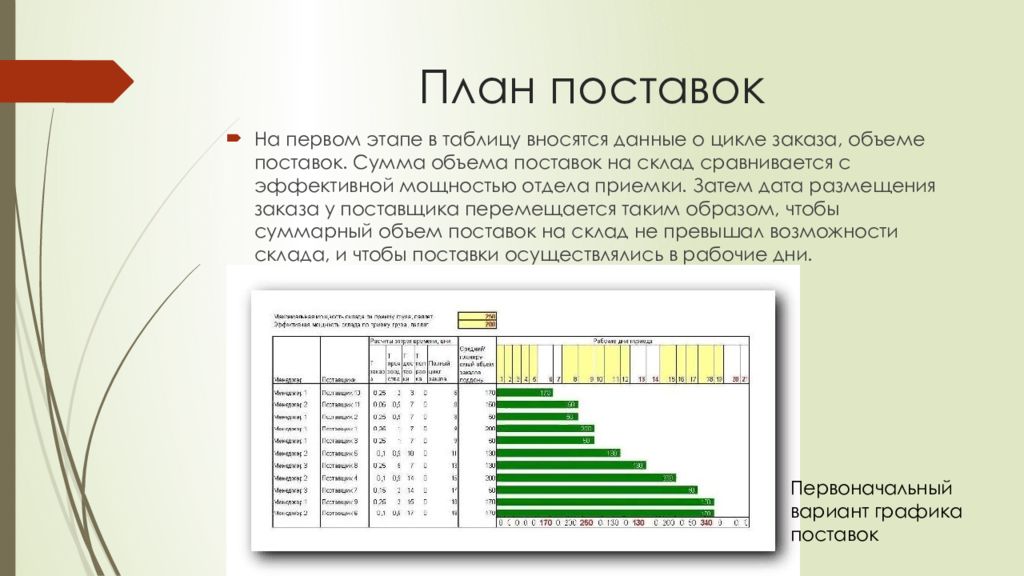 График отгрузок образец