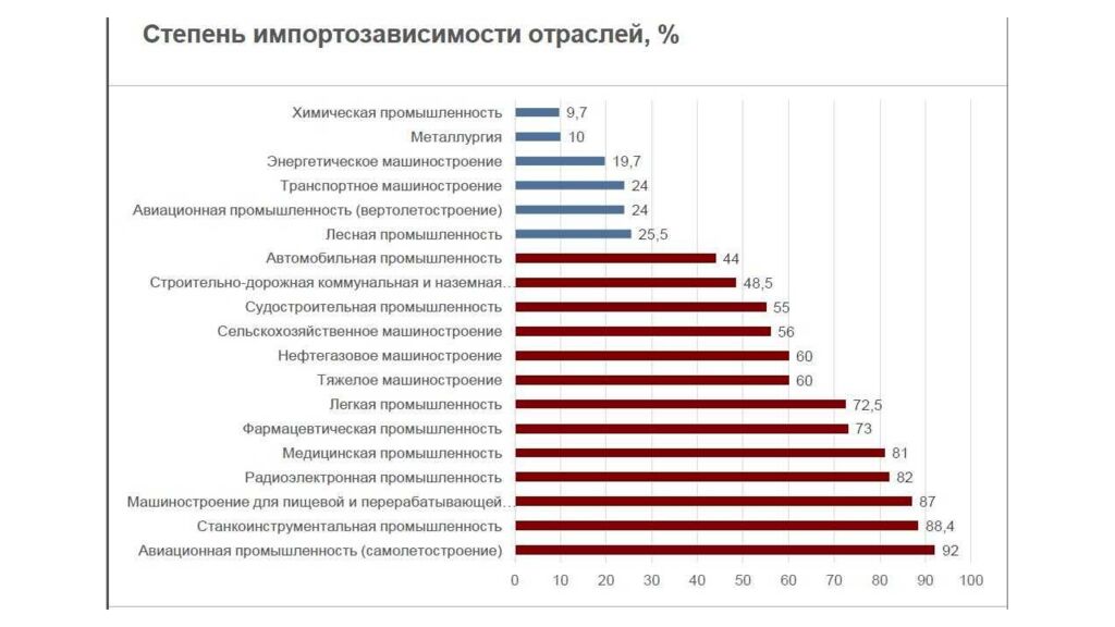 Тема 1.1. «Особенности и перспективы развития отрасли»