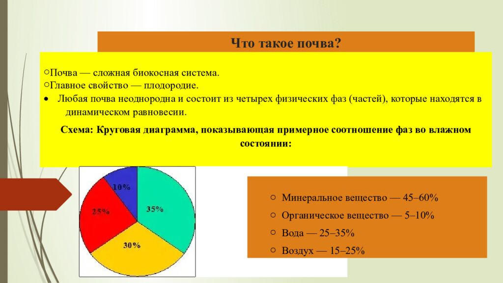 Что такое почва?