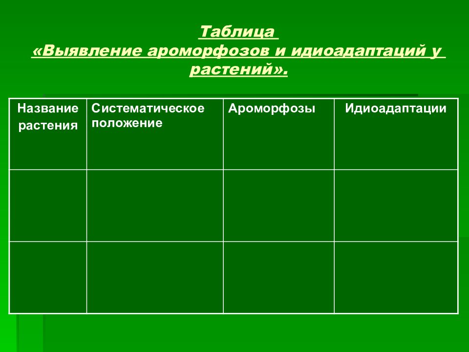 Ароморфозы растений и животных презентация