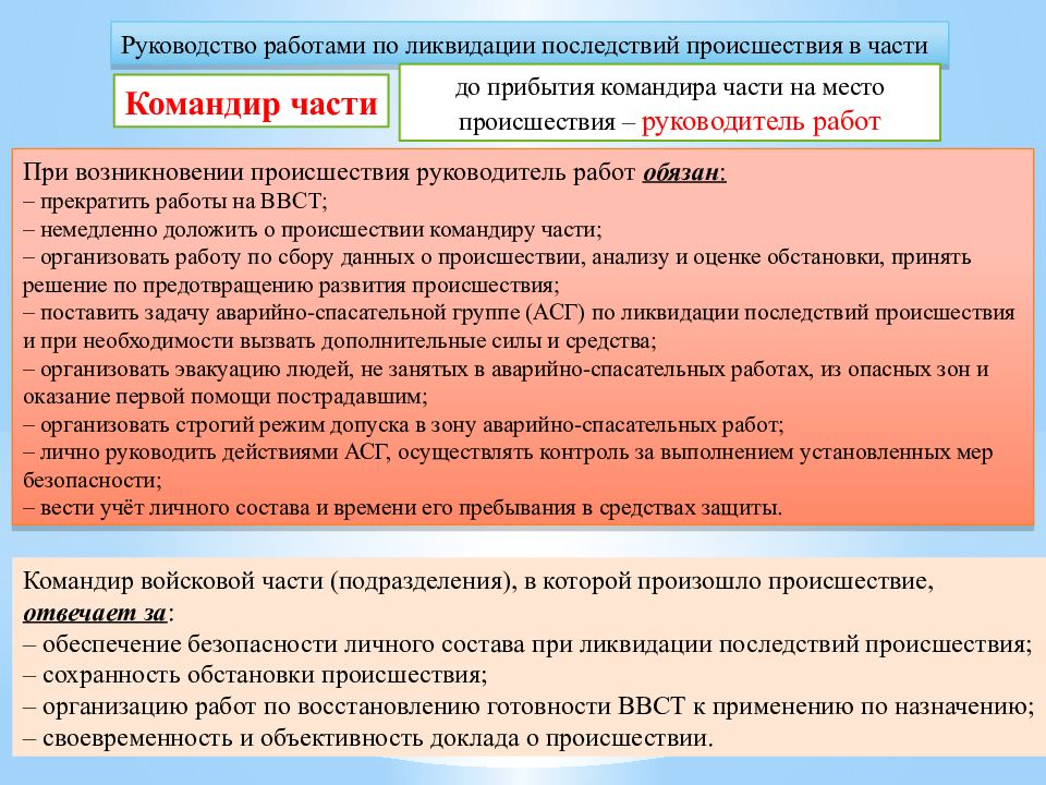 ВКА имени А.Ф. Можайского Кафедра организации эксплуатации и технического