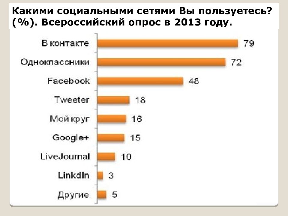 Как вставить опрос в проект