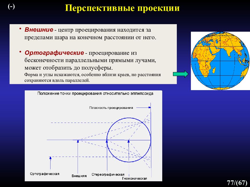 Конечное расстояние. Перспективная проекция. Перспективная картографическая проекция. Перспективные проекции в картографии. Внешняя проекция.