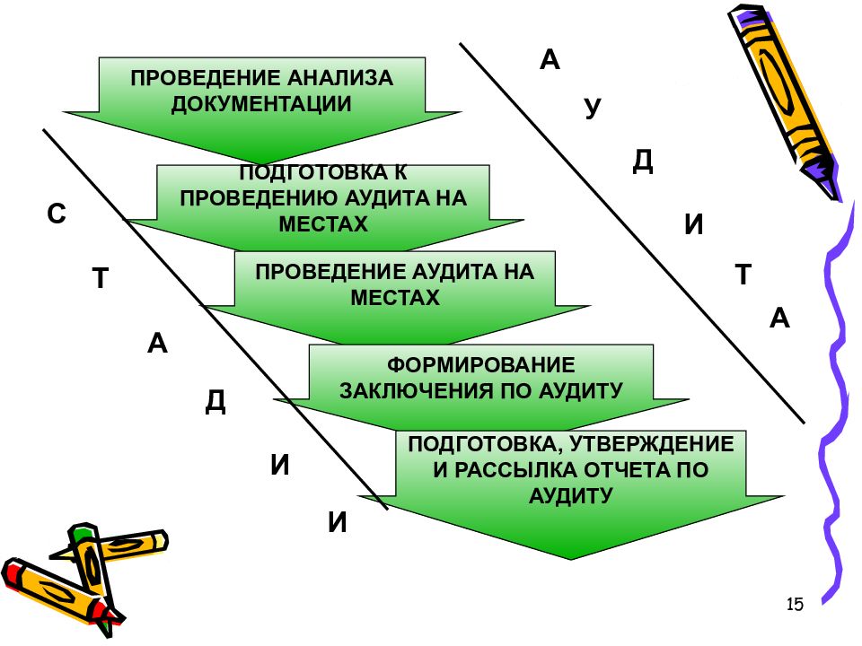 Аудит качества презентация