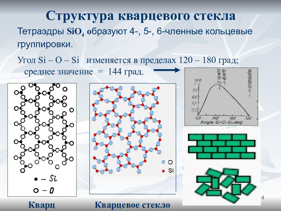 Производство кварцевого стекла презентация