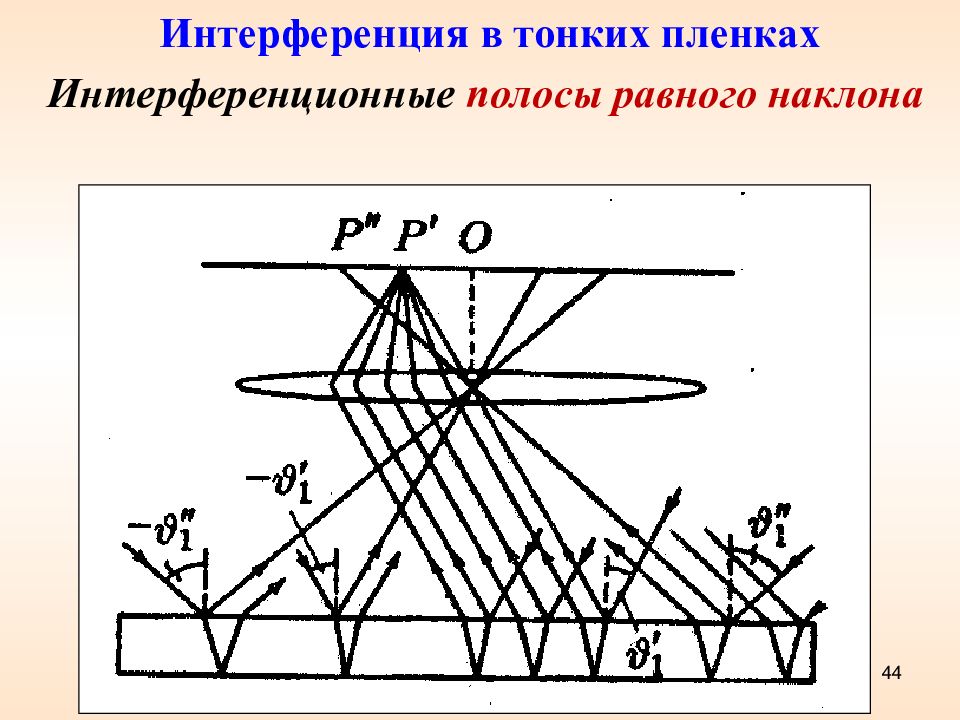 Почему интерференционную картину в тонких пленках называют полосами равного наклона