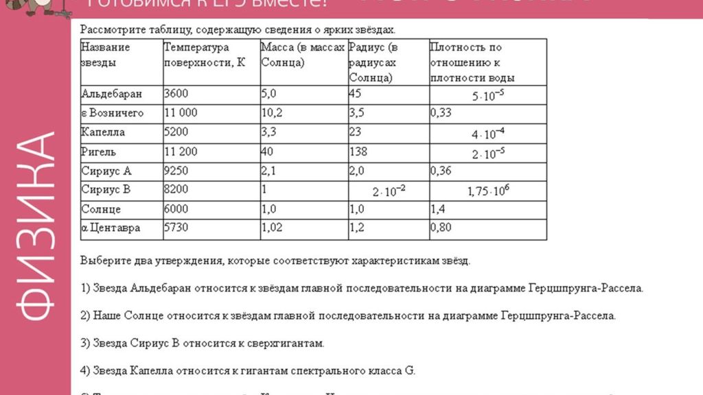 Подберите характеристики которые соответствуют. Плотность капеллы. Температура поверхности звезды. Рассмотрите таблицу содержащую сведения о ярких звездах. Рассмотрите таблицу содержащую сведения о ярких звездах выберите два.