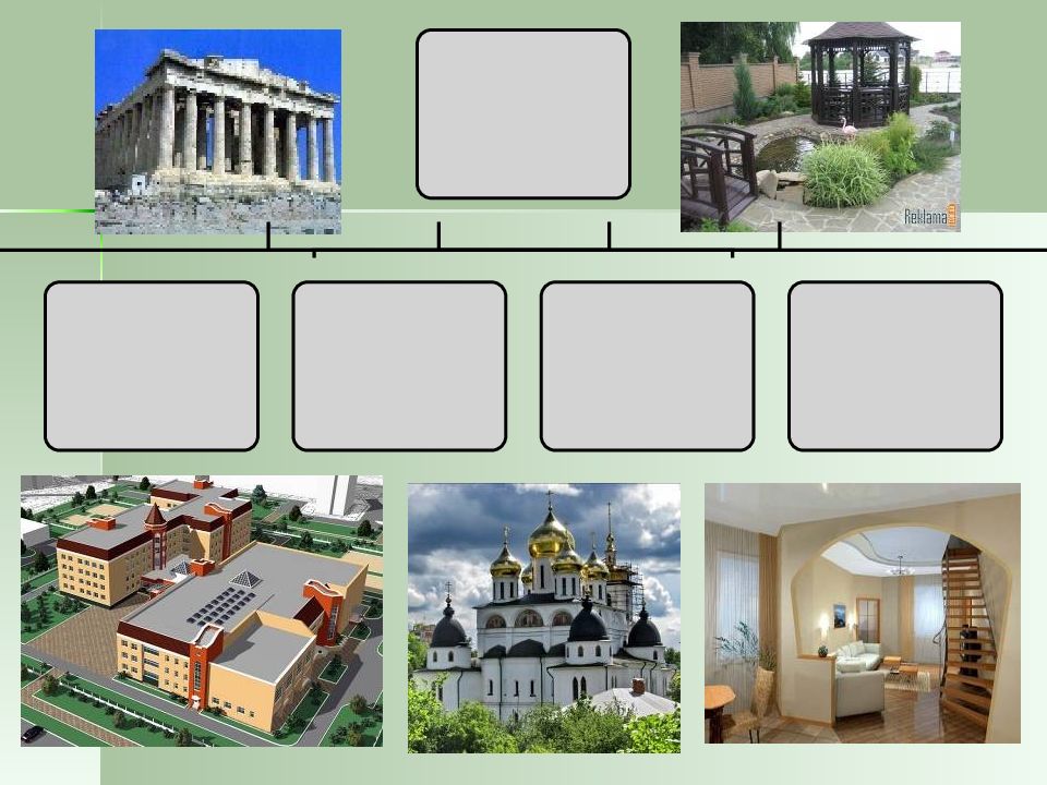 Презентация по изо 7 класс архитектурные стили