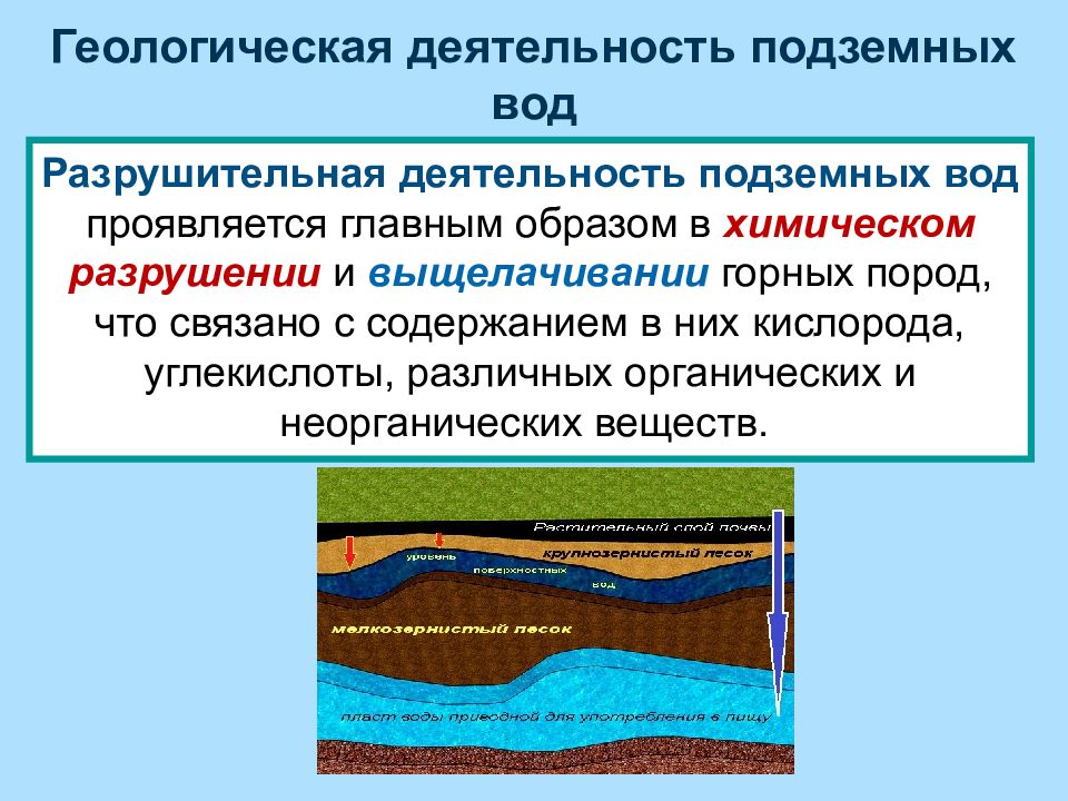 Презентация подземные. Классификация геологической деятельности подземных вод.. Созидательная деятельность грунтовых вод заключается. Геологическое действие подземных вод. Геологические процессы подземных вод..