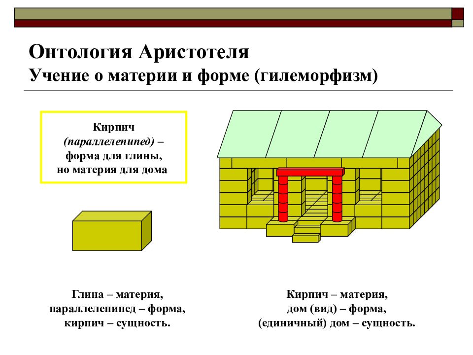 Учение о материи