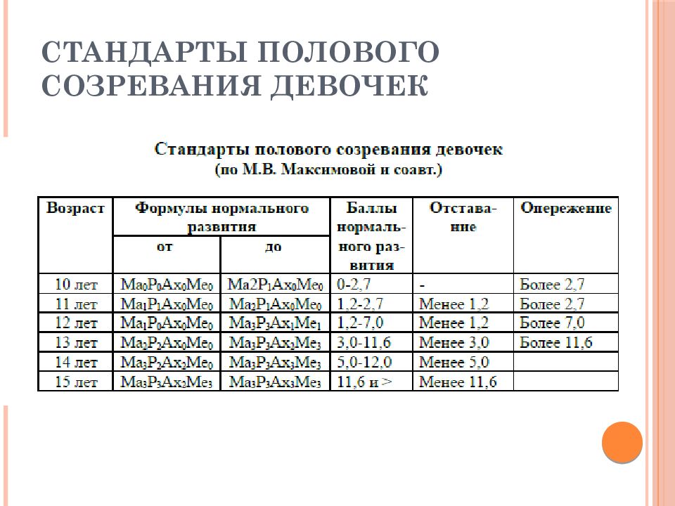 Половое развитие по таннеру. Оценка полового развития мальчиков формула. Таблица стандартов полового развития девочек. Формула полового созревания у девочек. Критерии оценки полового развития детей и подростков.