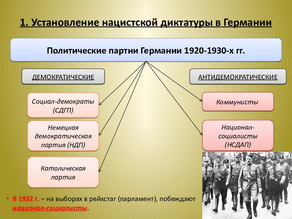 Структура нсдап схема