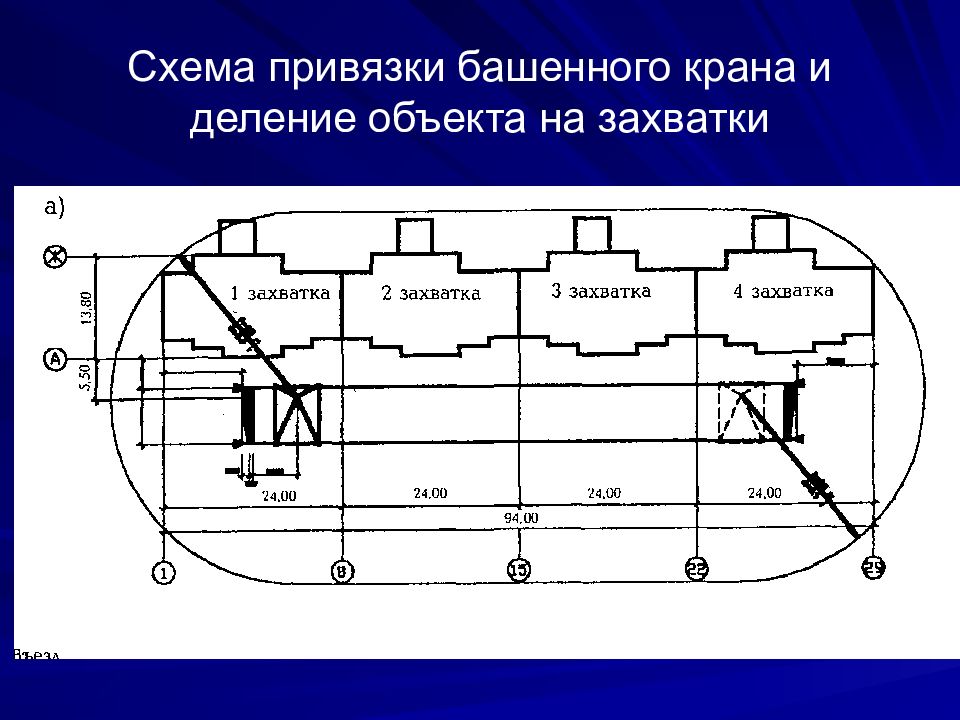 Захватка в строительстве. Разбивка здания на захватки. Схема деления здания на захватки. Разбивка на захватки в плане. Схема разбивки на захватки.