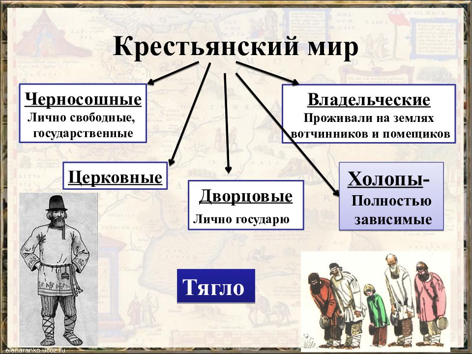 Сословия картинки для презентации