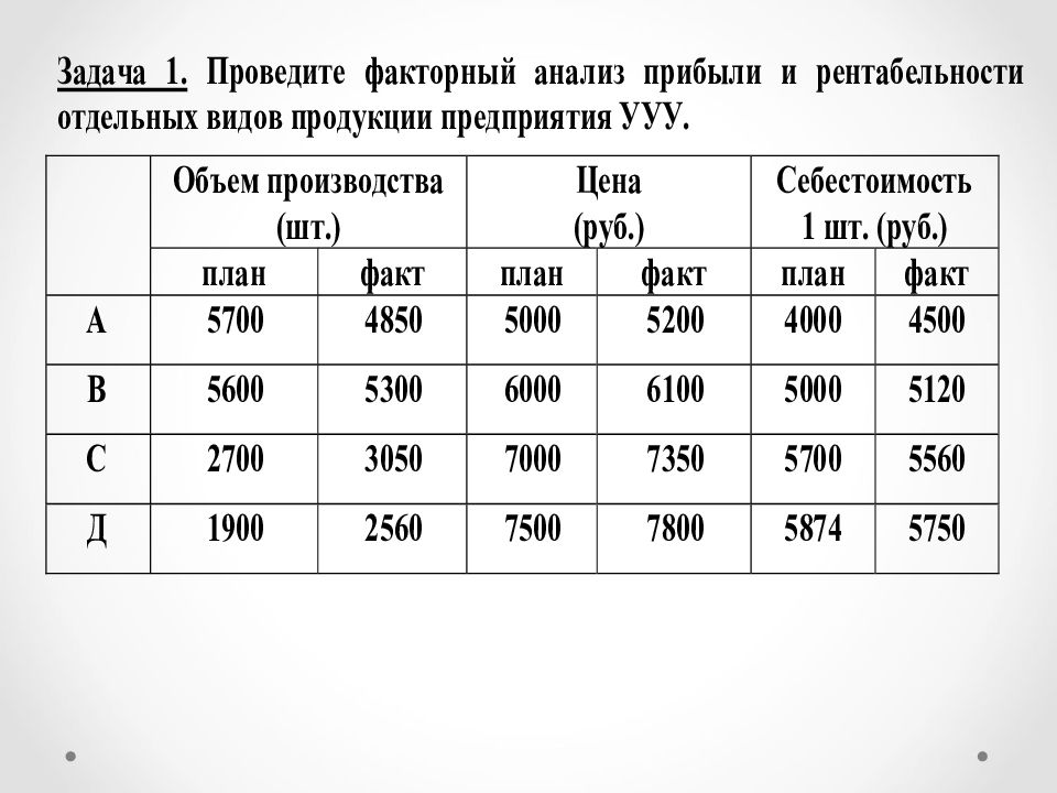 Презентация анализ финансовых результатов деятельности предприятия