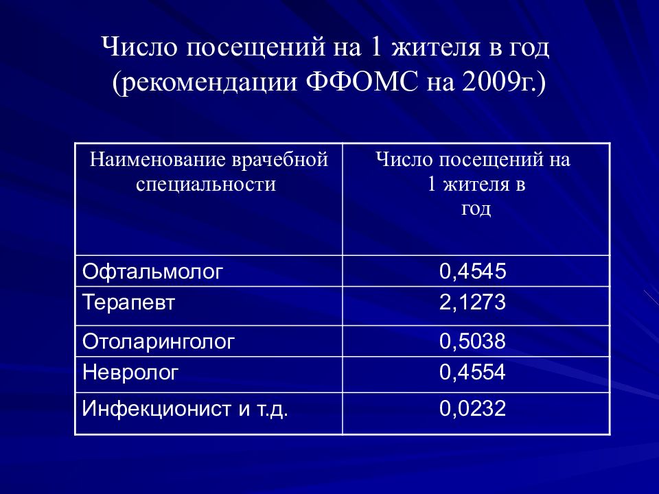 Показатели деятельности медицинских учреждений. Число врачебных посещений на 1 жителя. Среднее число посещений на 1 жителя в год. Удельный вес посещений поликлиники. Число посещений на 1 жителя формула.