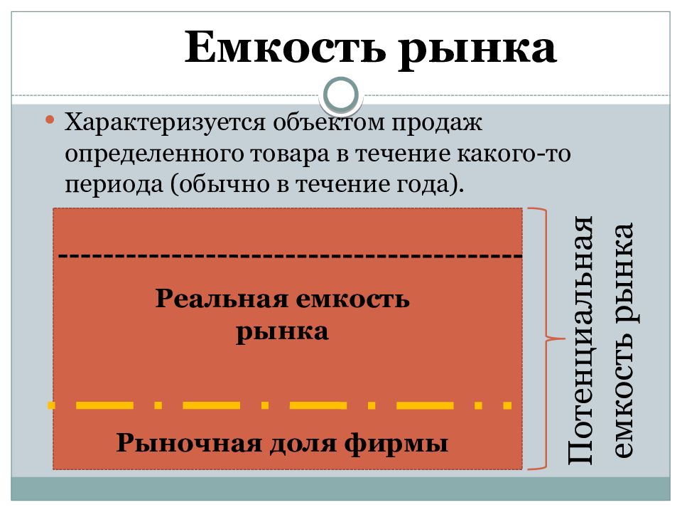 Емкость рынка картинки