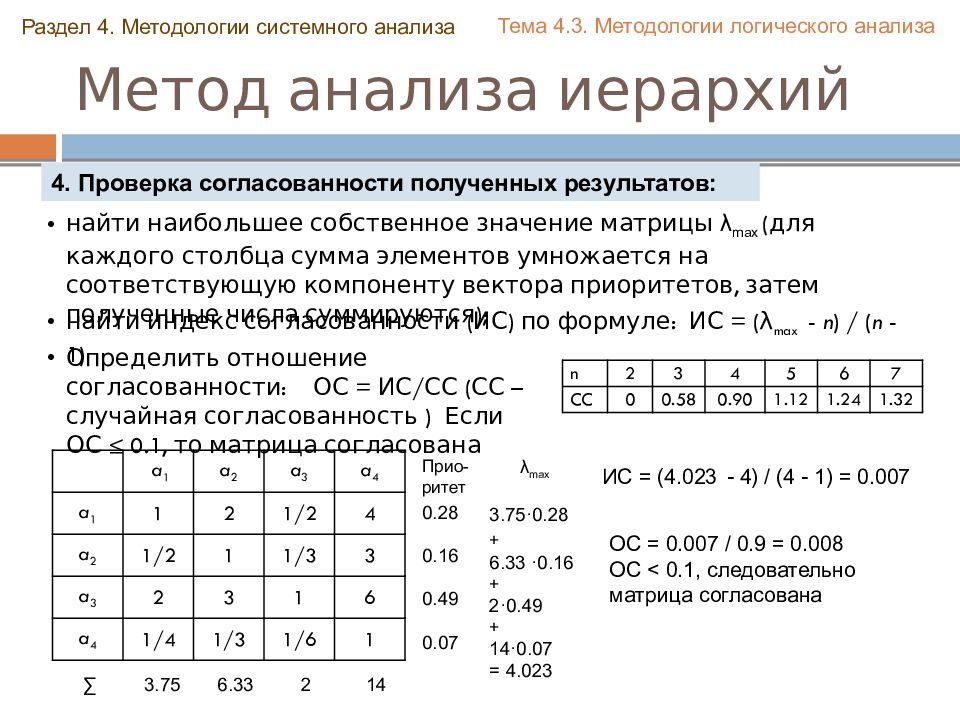 Метод анализа иерархий т саати