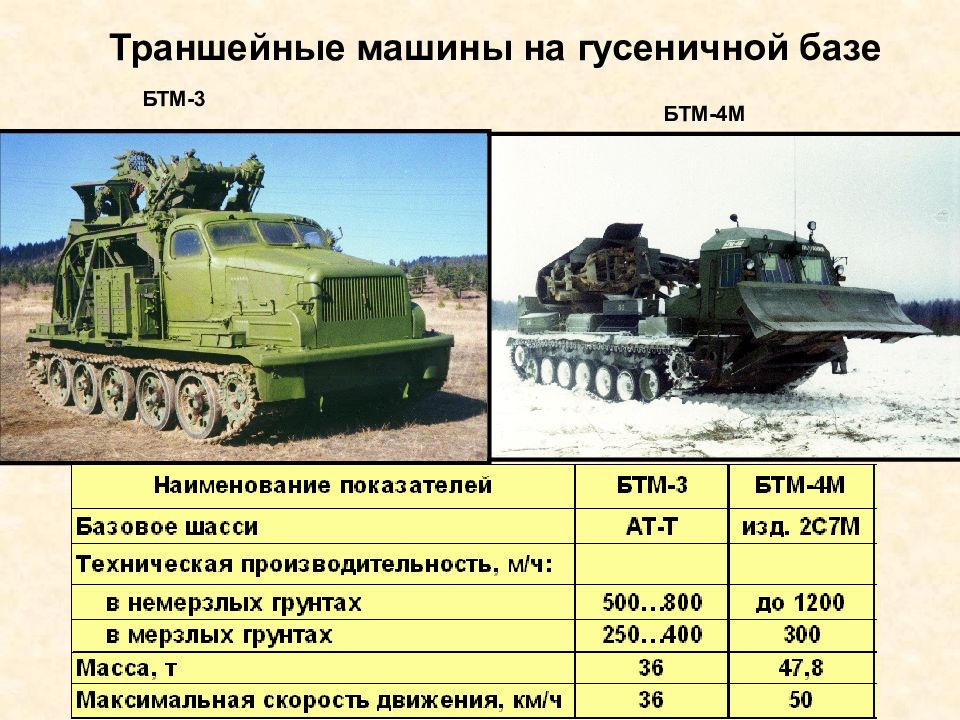 Бтм 3 Быстроходная Траншейная Машина Купить