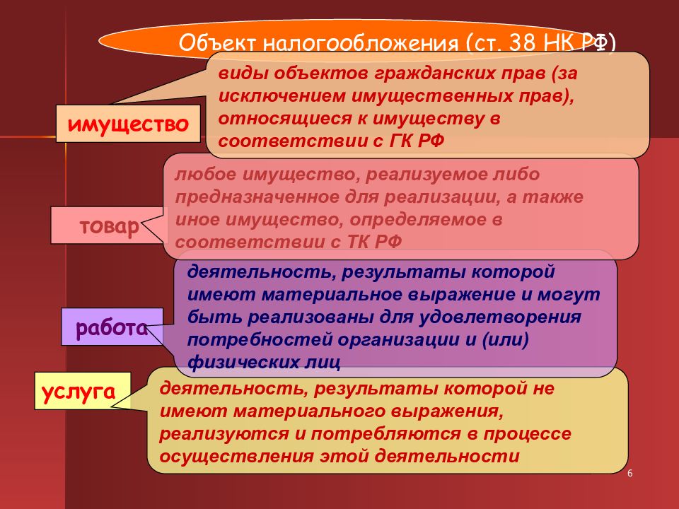 Объектом налогообложения налога являются. Обьектналогообложения. Объект налогообложения. Виды объектов налогообложения. Виды объектрв надогоблаж.