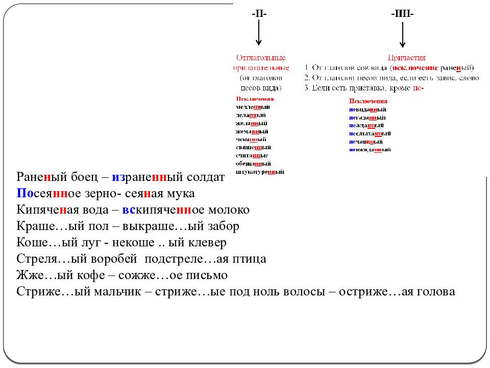 Н нн ый. Раненый боец Причастие или прилагательное. Раненый боец израненный сеяная мука посеянное зерно. Раненый боец израненный солдат посеянное зерно. Раненый боец израненный солдат сеяная мука посеянное.