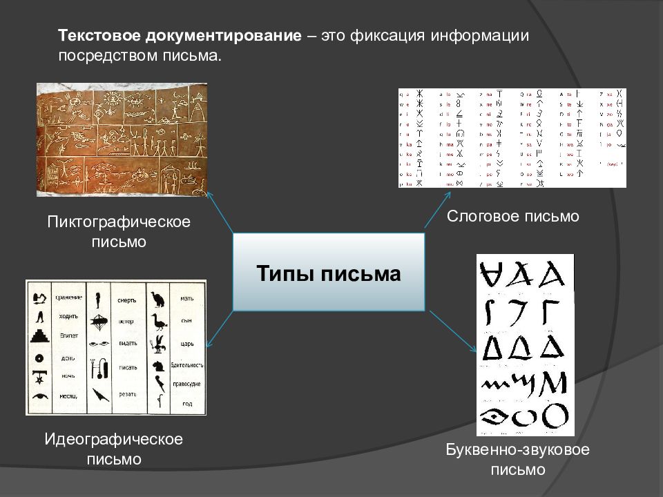 Слоговое письмо картинки