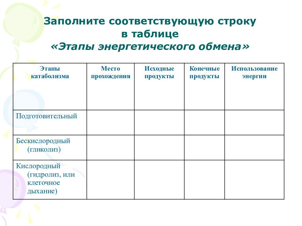 Таблица по биологии энергетический обмен. Стадии энергетического обмена биология 10 класс. Стадии энергетического обмена таблица. Этапы энергетического обмена веществ таблица. Этапы энергетического обмена таблица 9 класс биология 10 столбиков.