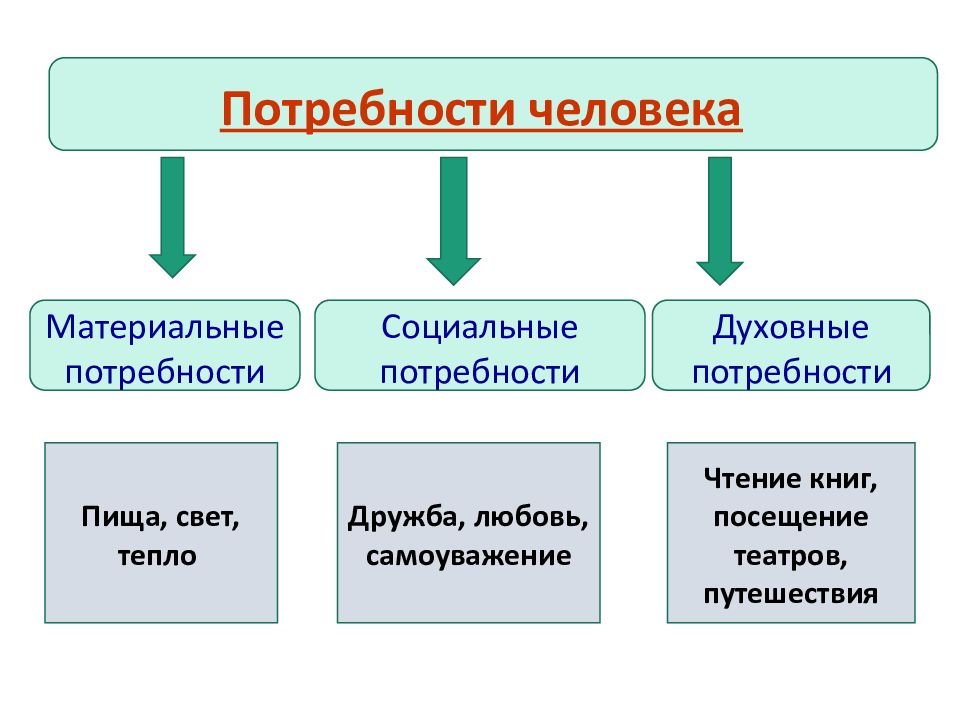 Презентация на тему экономическая жизнь общества