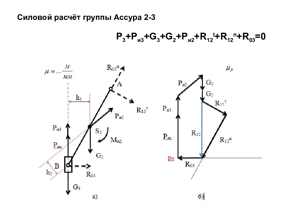 Силовой расчет. ВПВ группа Ассура. Силовой анализ по группам Ассура. Силовой расчет группы Ассура. План сил группы Ассура.