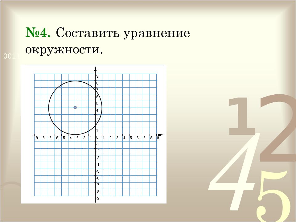 Составить уравнение окружности по готовым чертежам