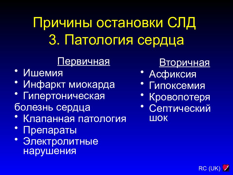 Патология 3. Причины остановки сердца первичная и вторичная. Этиология остановки сердца первичная и вторичная.