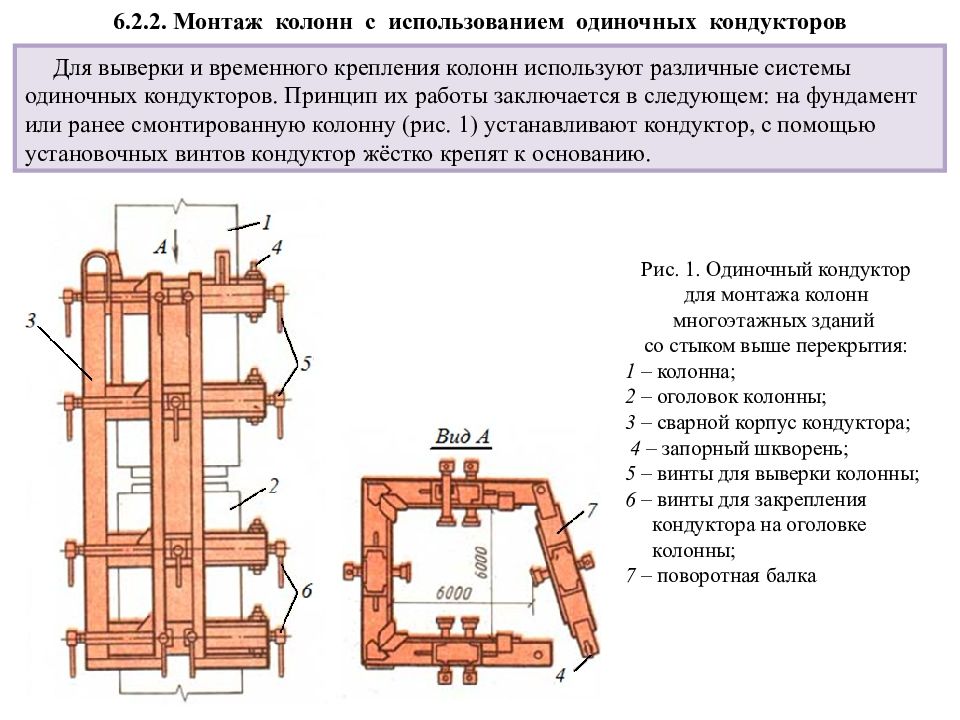 Монтаж колонн. Кондуктор для монтажа жб колонн. Монтажные приспособления для выверки колонн. Одиночный кондуктор для закрепления и выверки колонн. Кондуктор для монтажа стальных колонн.