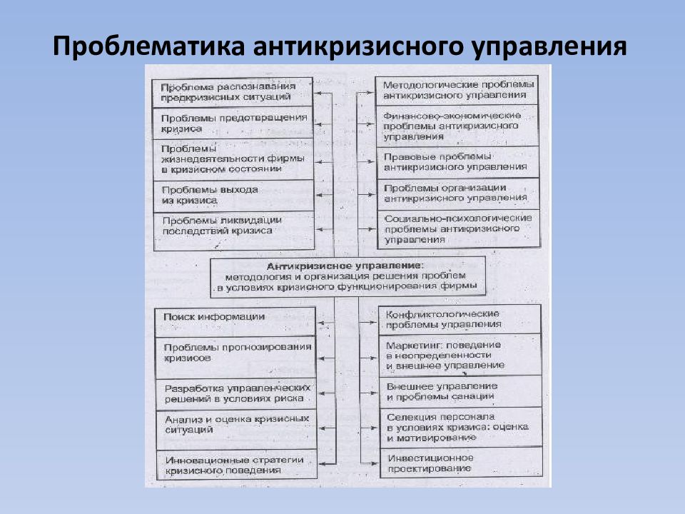 Антикризисное управление тема