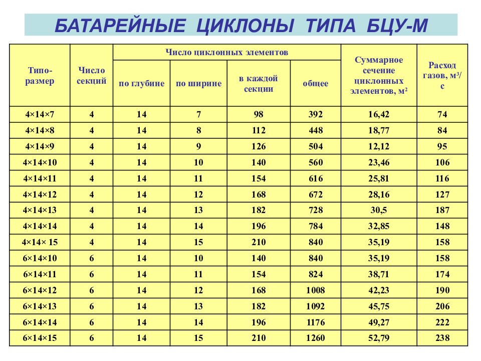 Сухие механические пылеуловители презентация