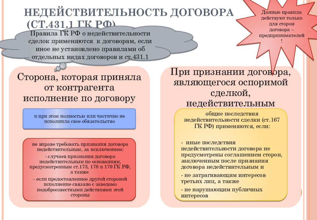 Общие положения о договоре презентация