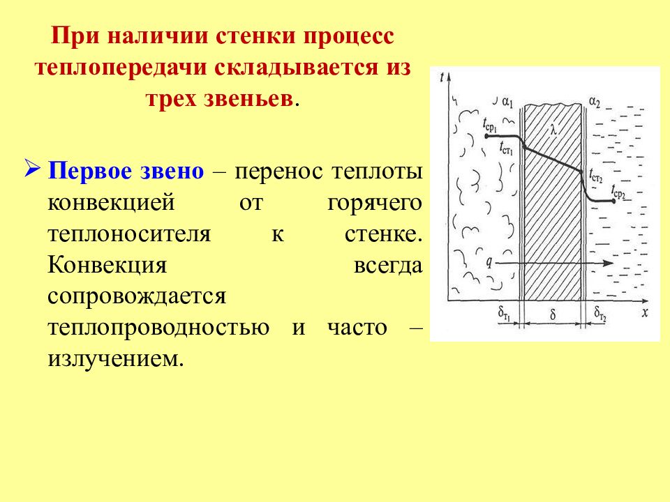 Наибольшее значение коэффициента теплопередачи радиатора достигается при схеме присоединения прибора