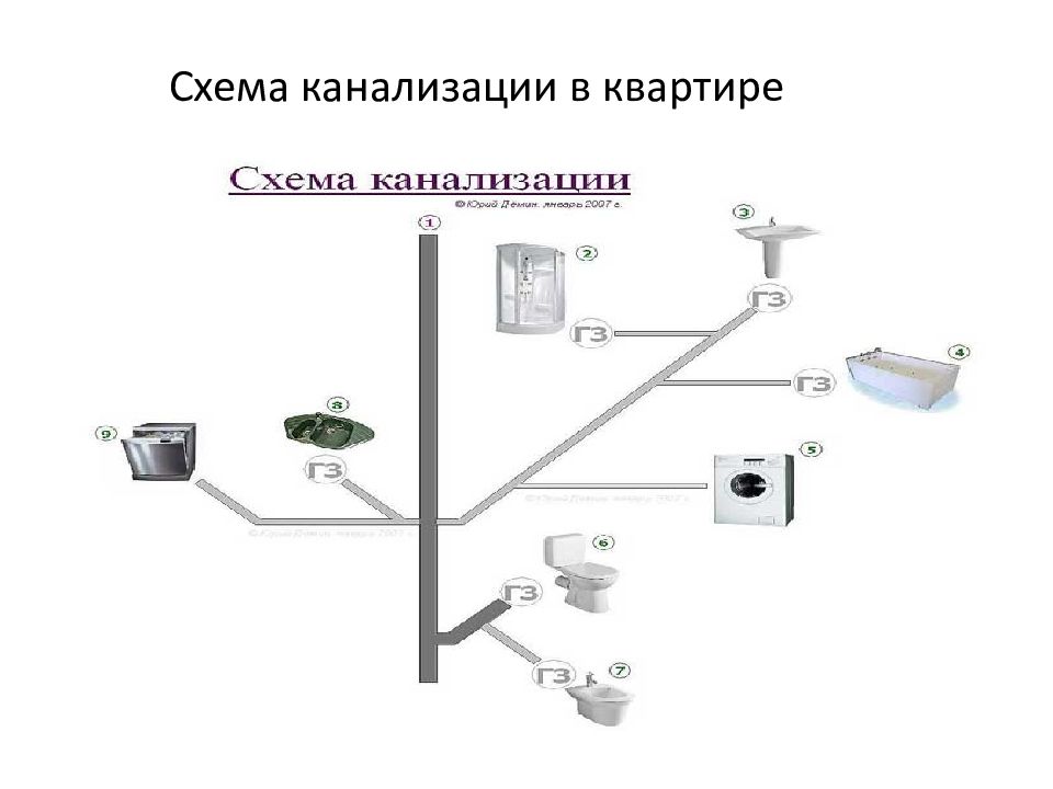 Схема канализации в квартире с раздельным санузлом