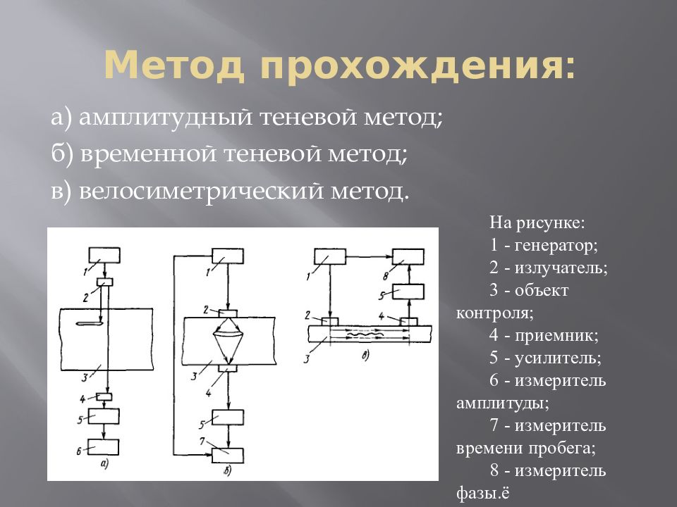 Пройденные методики. Метод прохождения. Амплитудный метод прохождения. Велосиметрический метод. Амплитудно теневой метод.