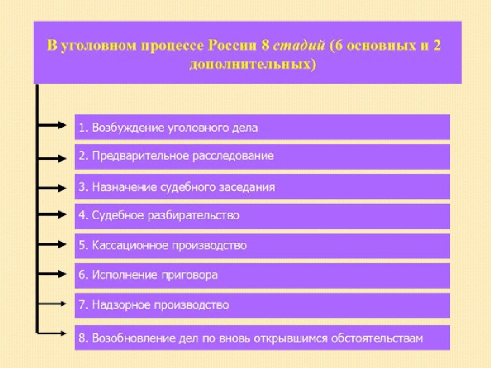 План по обществу уголовное право