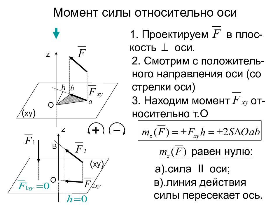 Момент случая. Момент внешних сил относительно оси формула. Момент силы относительно оси формула и рисунок. Моменты сил относительно оси термех. Вычислить момент силы относительно оси.