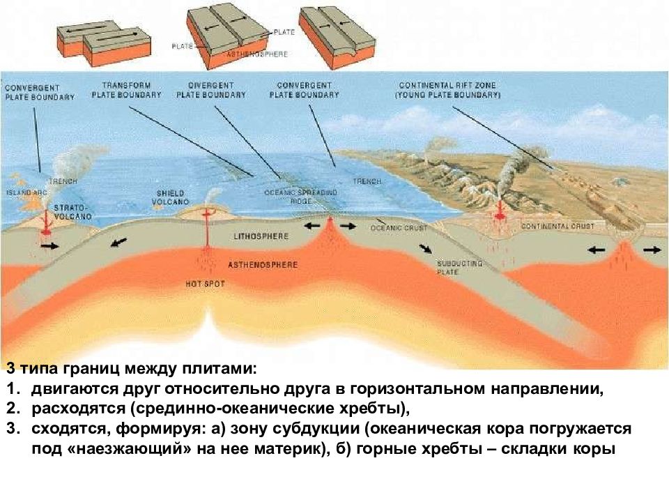 Субдукция это в географии