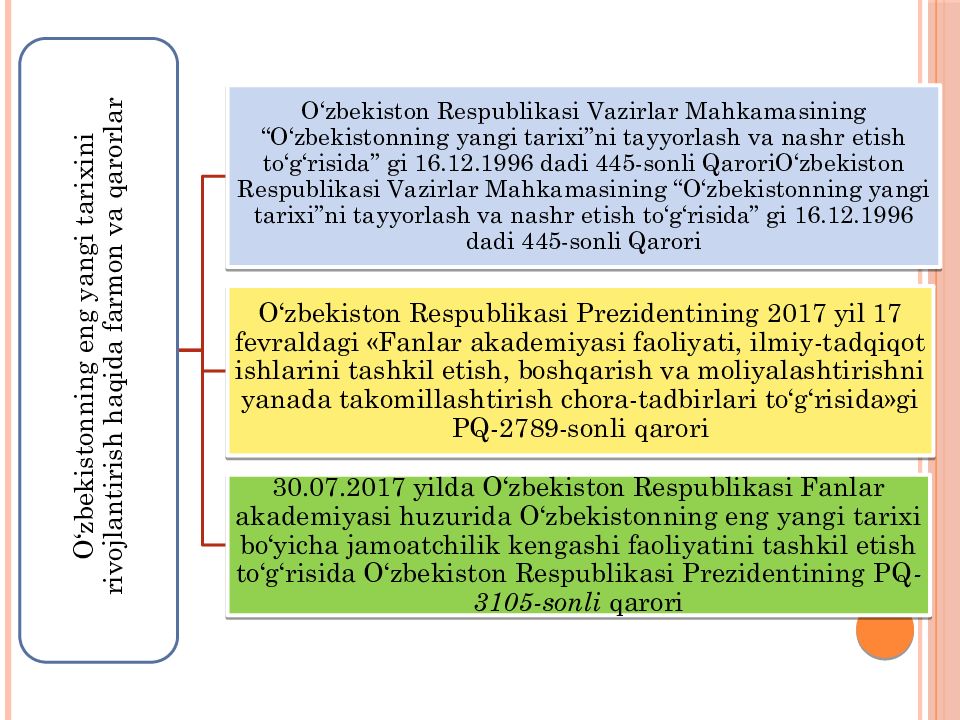 1-MAVZU.
KIRISH. O‘ZBEKISTONNING ENG YANGI TARIXI O‘QUV FANINING PREDMETI, 1-MAVZU. KIRISH. O‘ZBEKISTONNING ENG YANGI TARIXI O‘QUV FANINING PREDMETI,